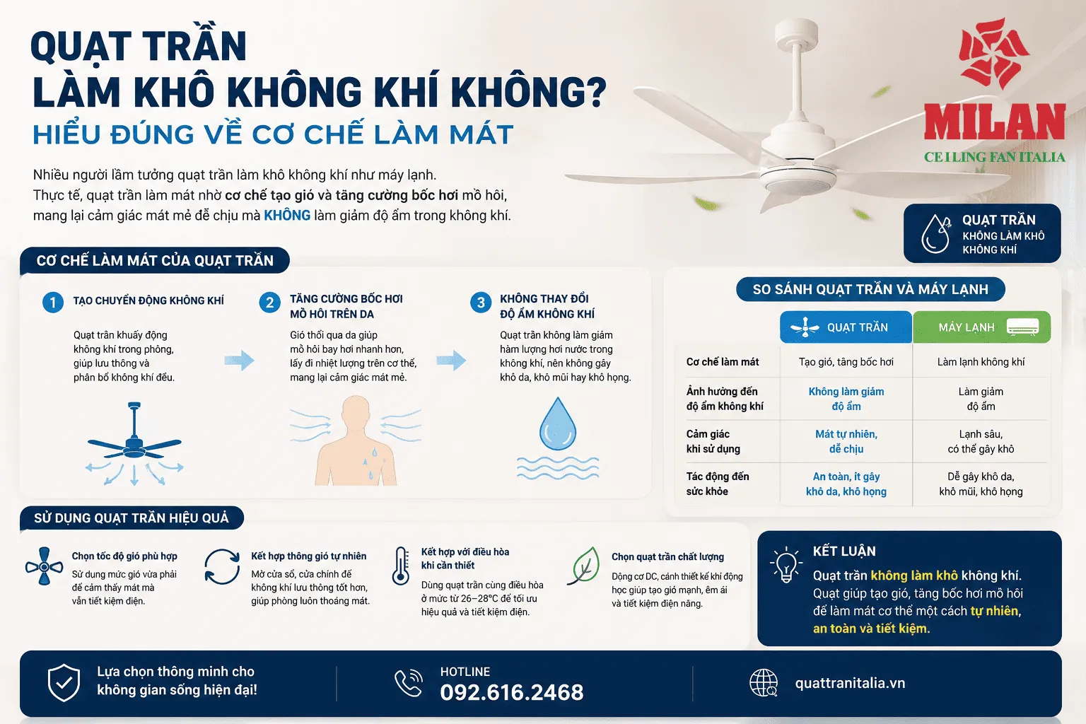 quạt trần trang trí phòng khách